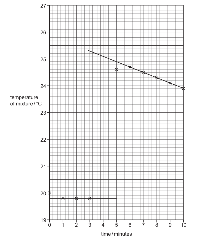 Fig. 1.1