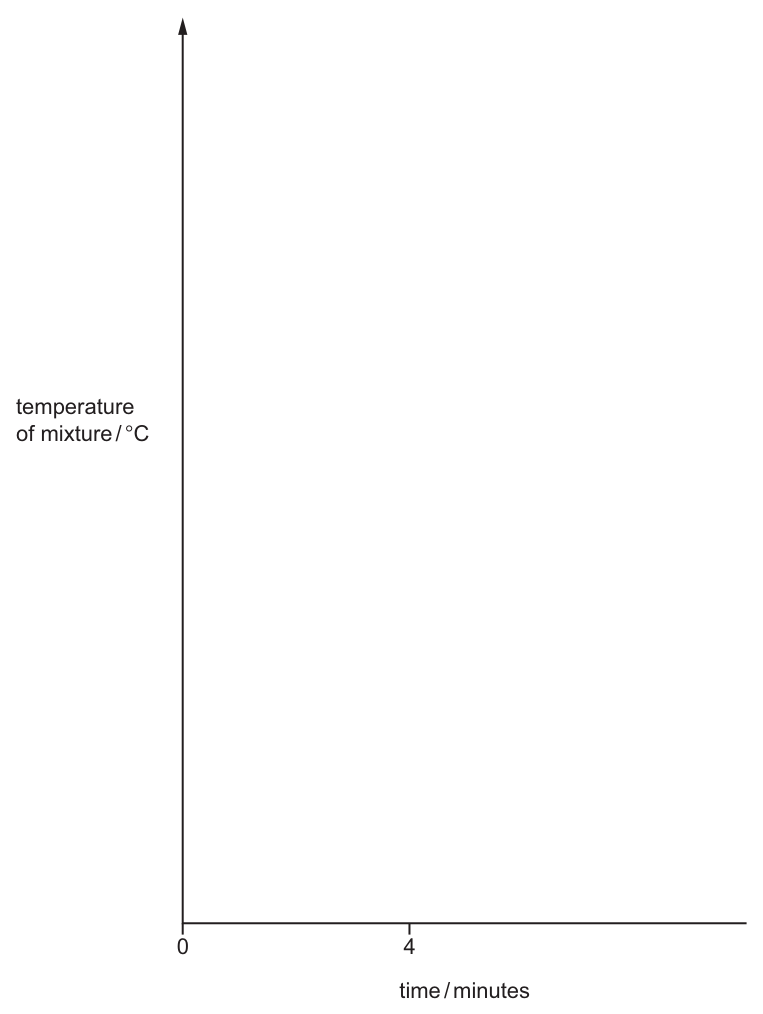 Fig. 1.2