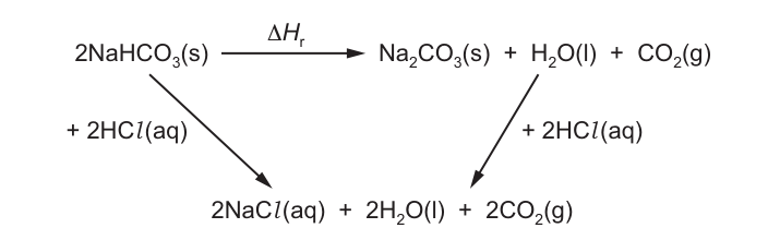Fig. 1.3