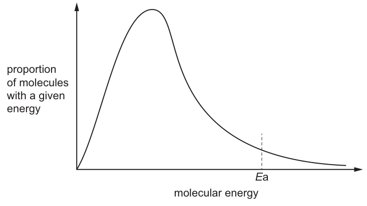 Fig. 1.1