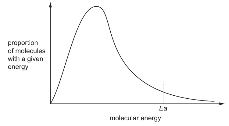 Fig. 1.1