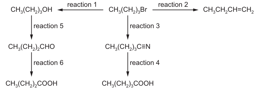 Fig. 3.1 as printed with the question.