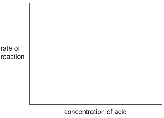 Fig. 1.3