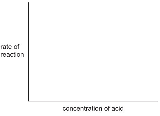Fig. 1.4