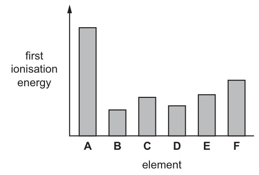Fig. 1.1