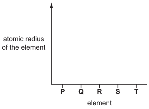 Fig. 1.2