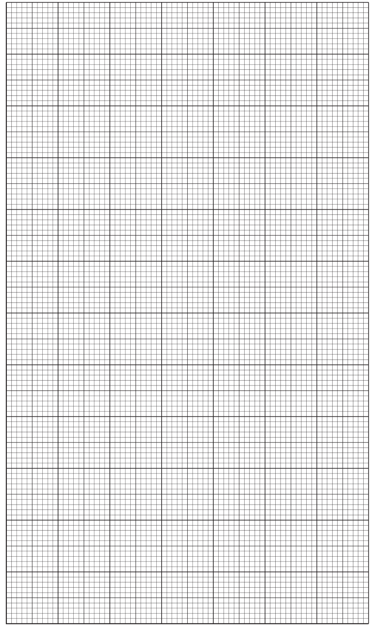 grid_plot