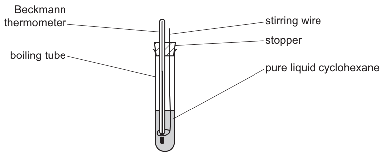 Fig. 1.1