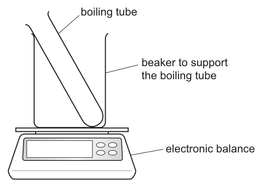 Fig. 1.2