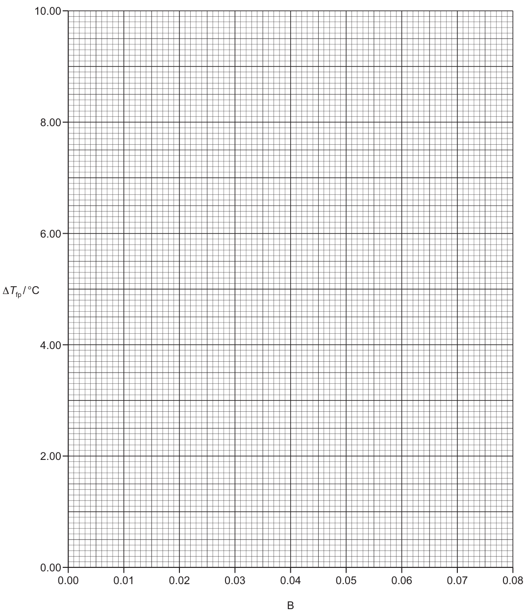 Fig. 1.3