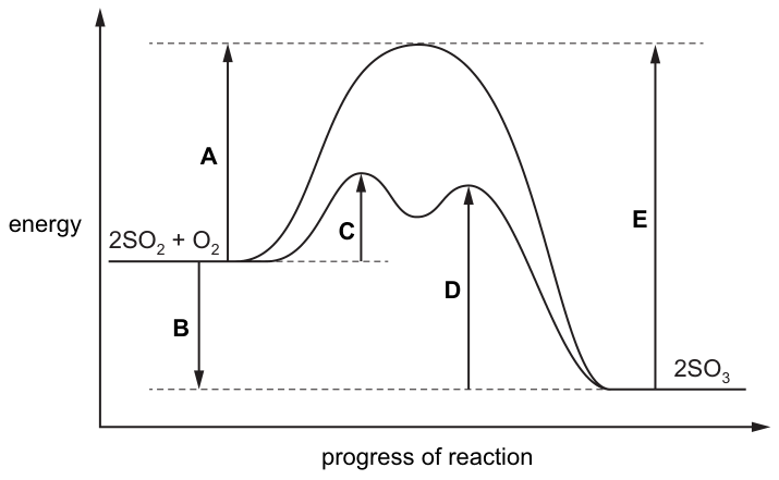 Fig. 1.2