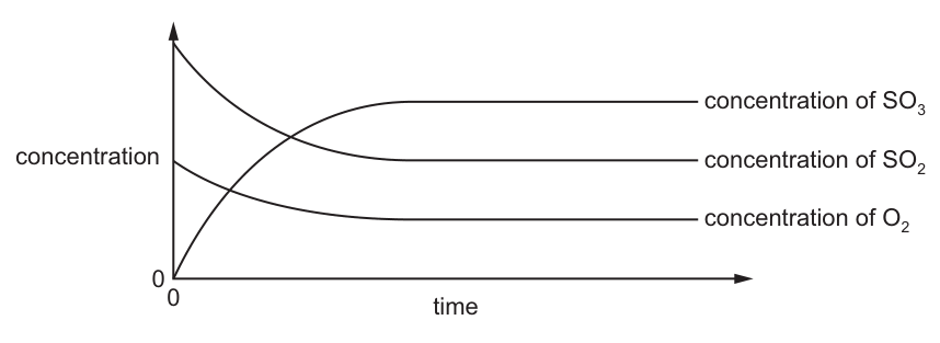 Fig. 1.2