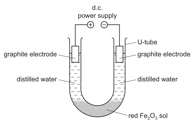 Fig. 1.1