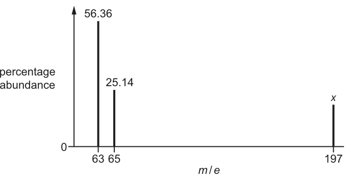 Fig. 1.1