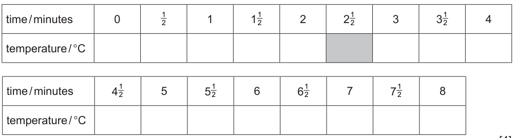 Table 1.1