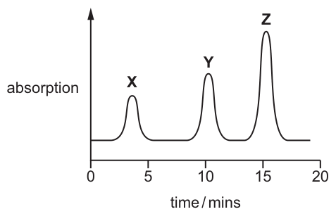 Fig. 1.1