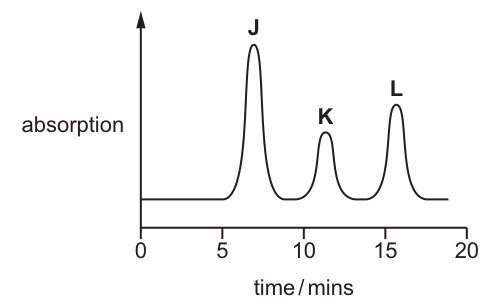 Fig. 1.1