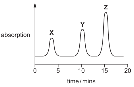 Fig. 1.1