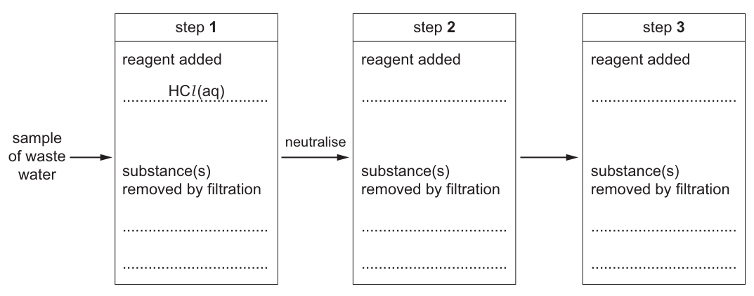 Fig. 1.1
