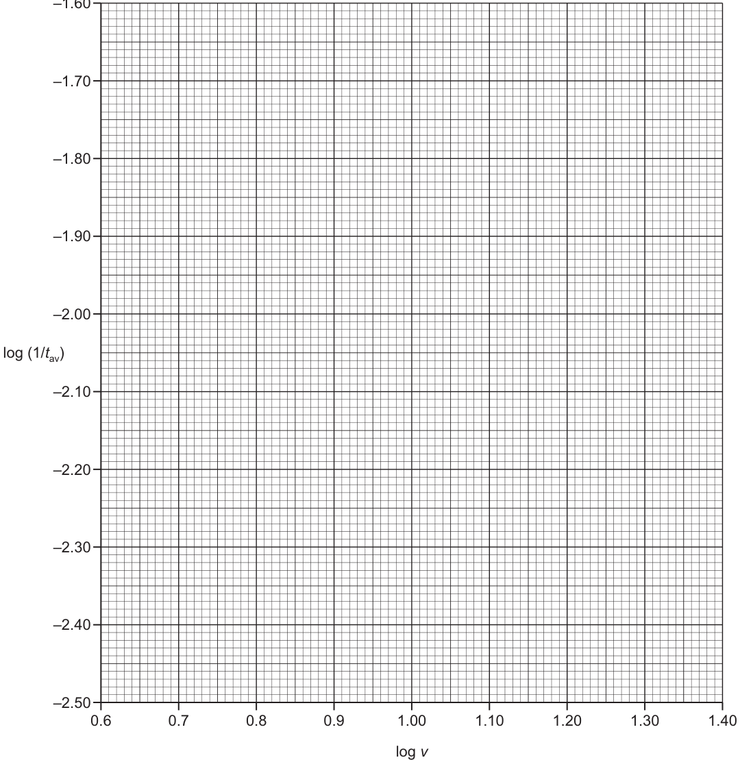 Fig. 1.1