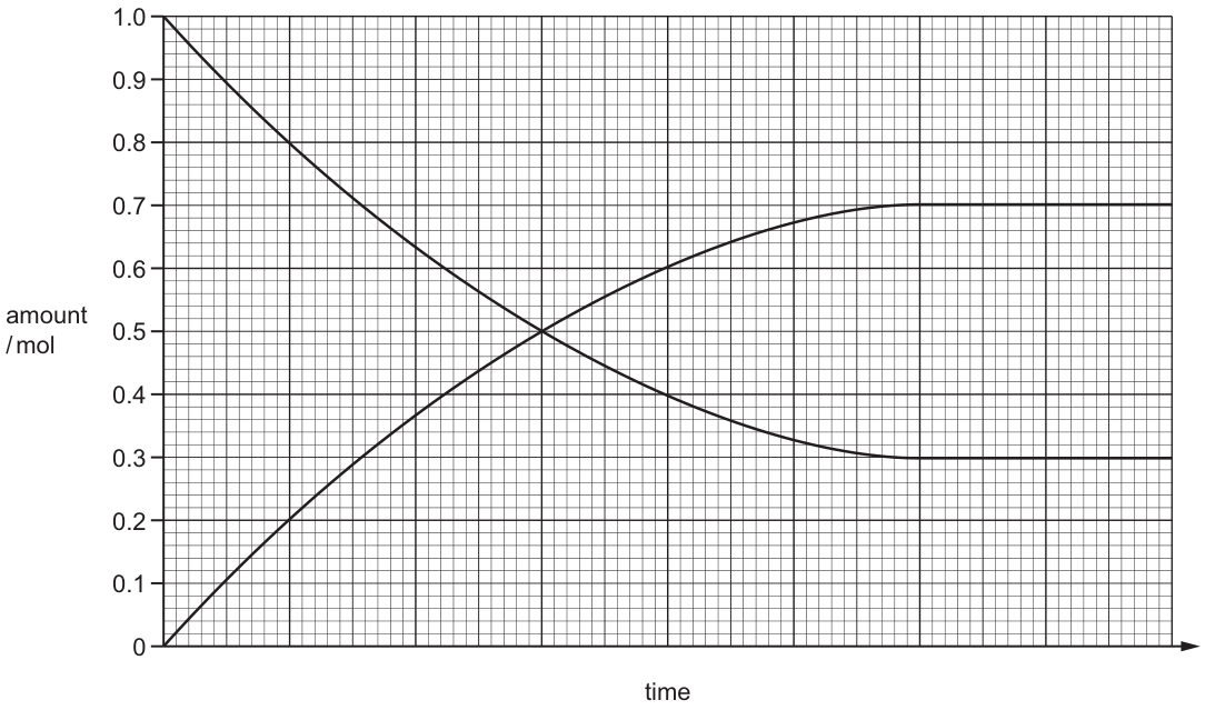 Fig. 1.1