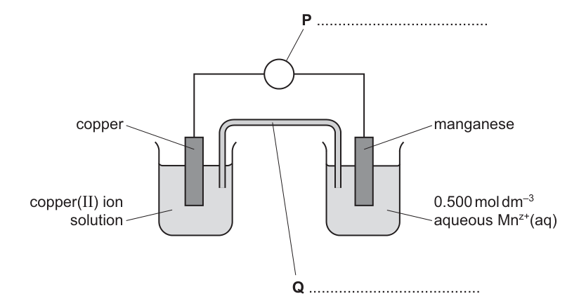 Fig. 1.1