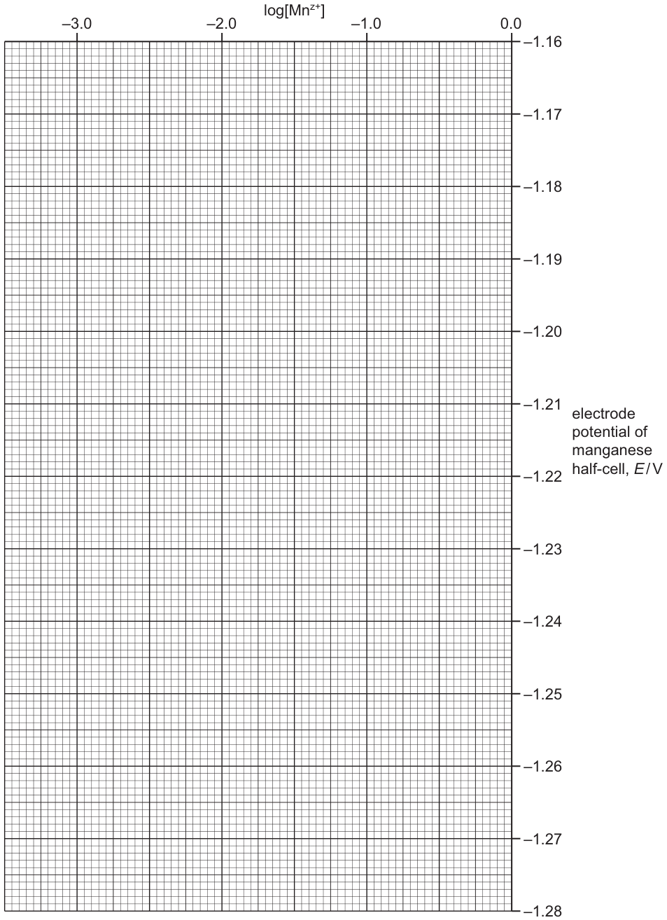 Fig. 1.2
