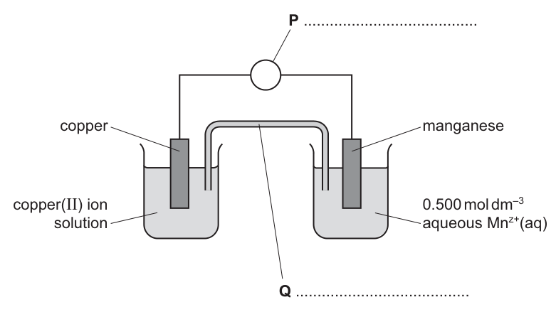 Fig. 1.1