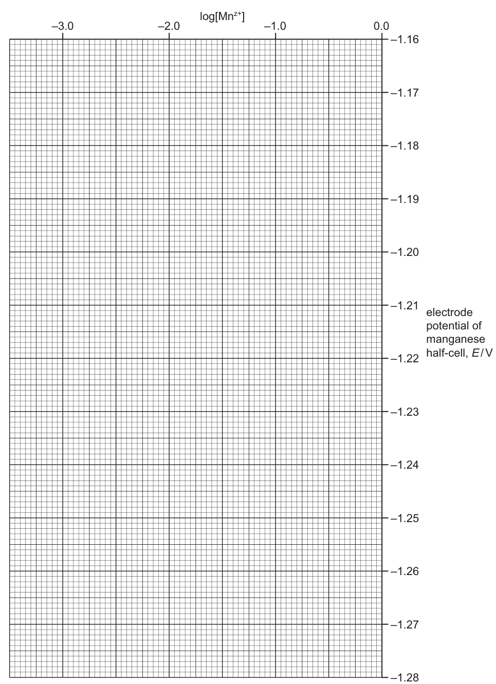 Fig. 1.2