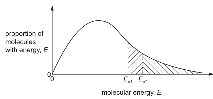 Fig. 1.1