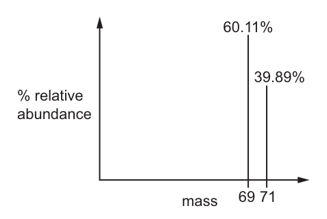Fig. 1.1