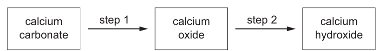 Fig. 1.1