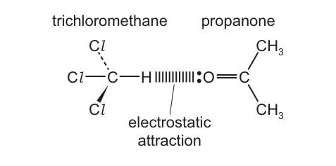 Fig. 1.1