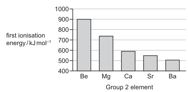 Fig. 1.1