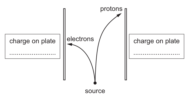 Fig. 1.1