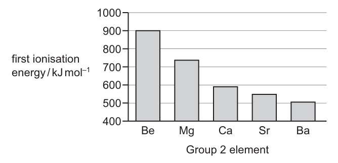 Fig. 1.1