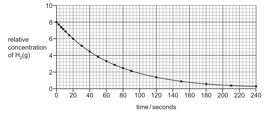 Fig. 1.1