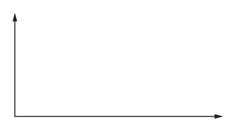 Fig. 1.1
