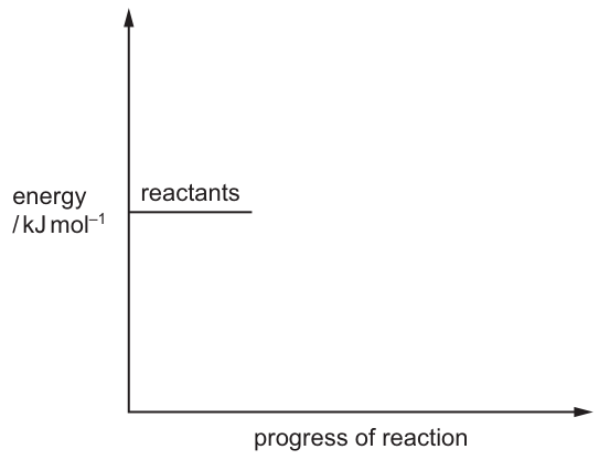 Fig. 1.2