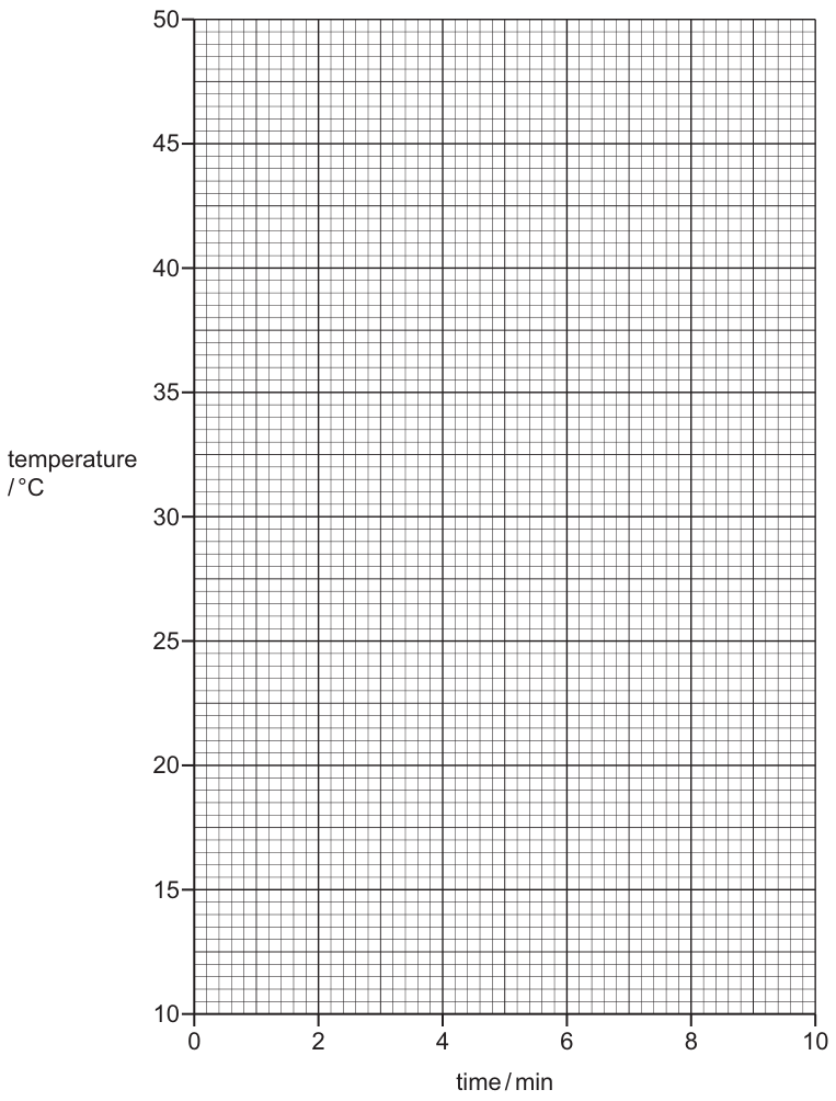 Fig. 1.1