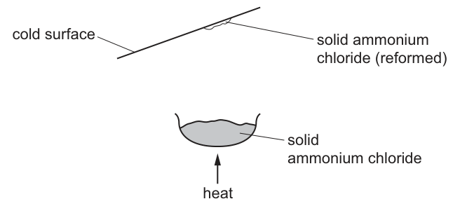 Fig. 33.1 as printed with the question.