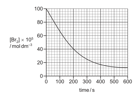 Fig. 4.1 as printed with the question.