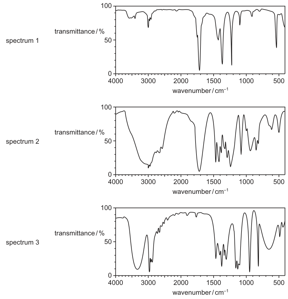 The three infra-red spectra as printed with the question.
