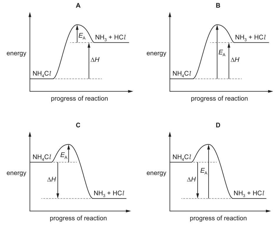 Options A–D as printed with the question.