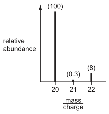 Fig. 1.1