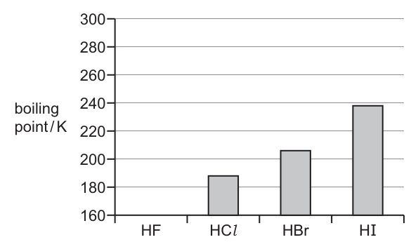 Fig. 1.1