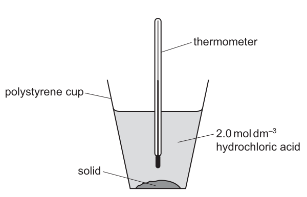 Fig. 1.1