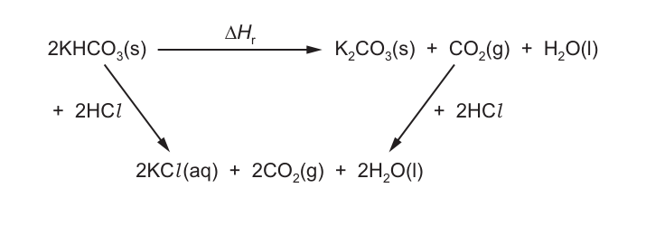 Fig. 1.2