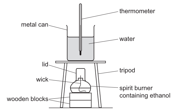 Fig. 1.1