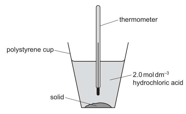 Fig. 1.1